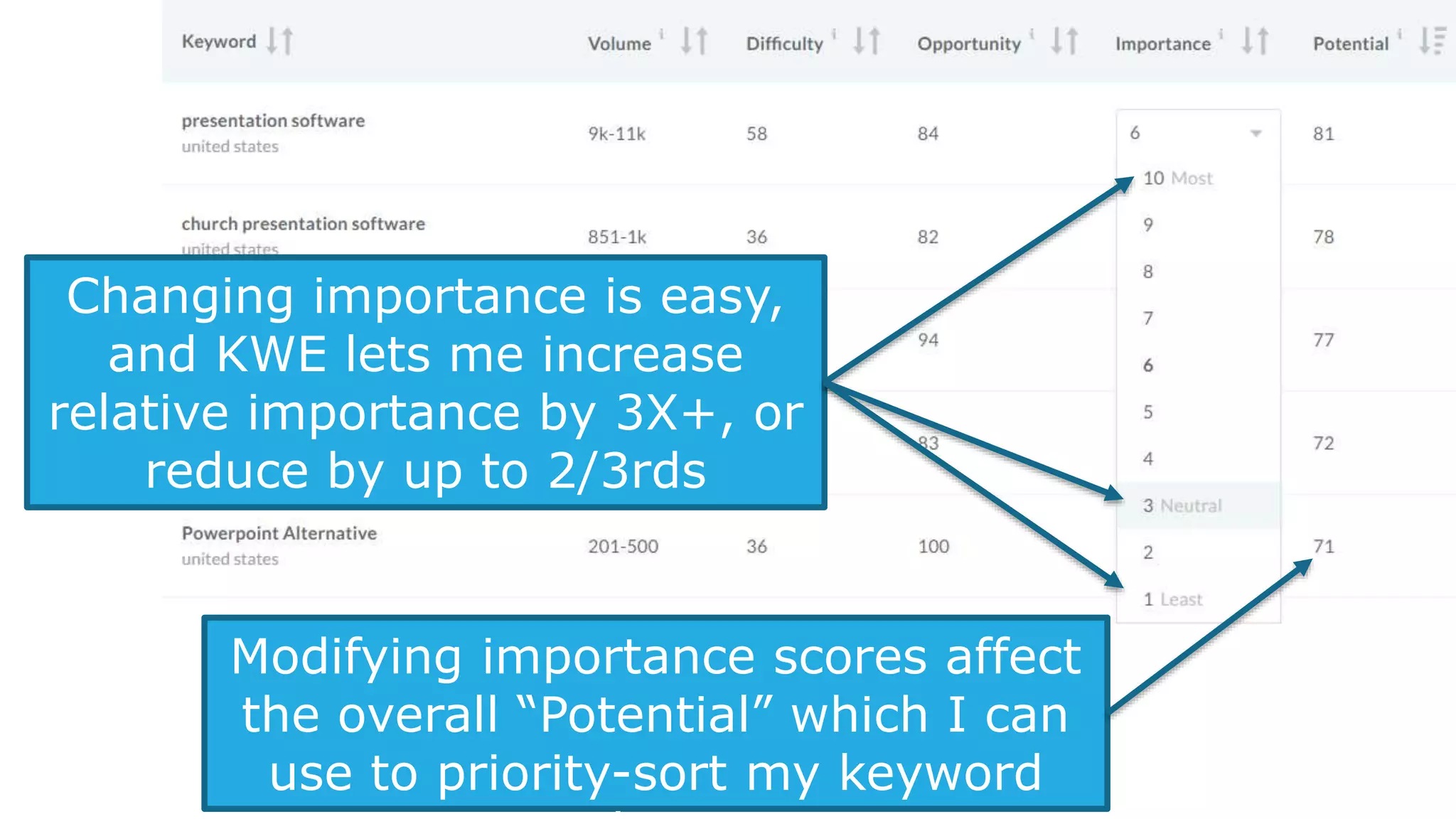 KWE exports beautifully into
CSV, so you can add/modify
data in Excel to your heart’s
content.
 