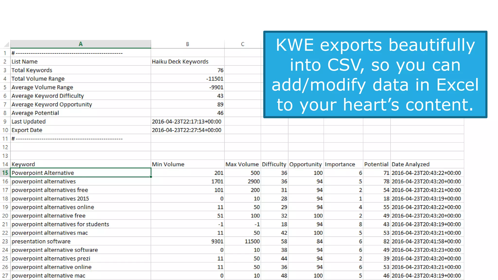ONE CLICK TO
RULE THEM ALL!
Perhaps the most beautiful part of KWE’s lists is the
ability to update all your metrics, for every keyword
on your list, all at once…. With just one frickin’ click!
 