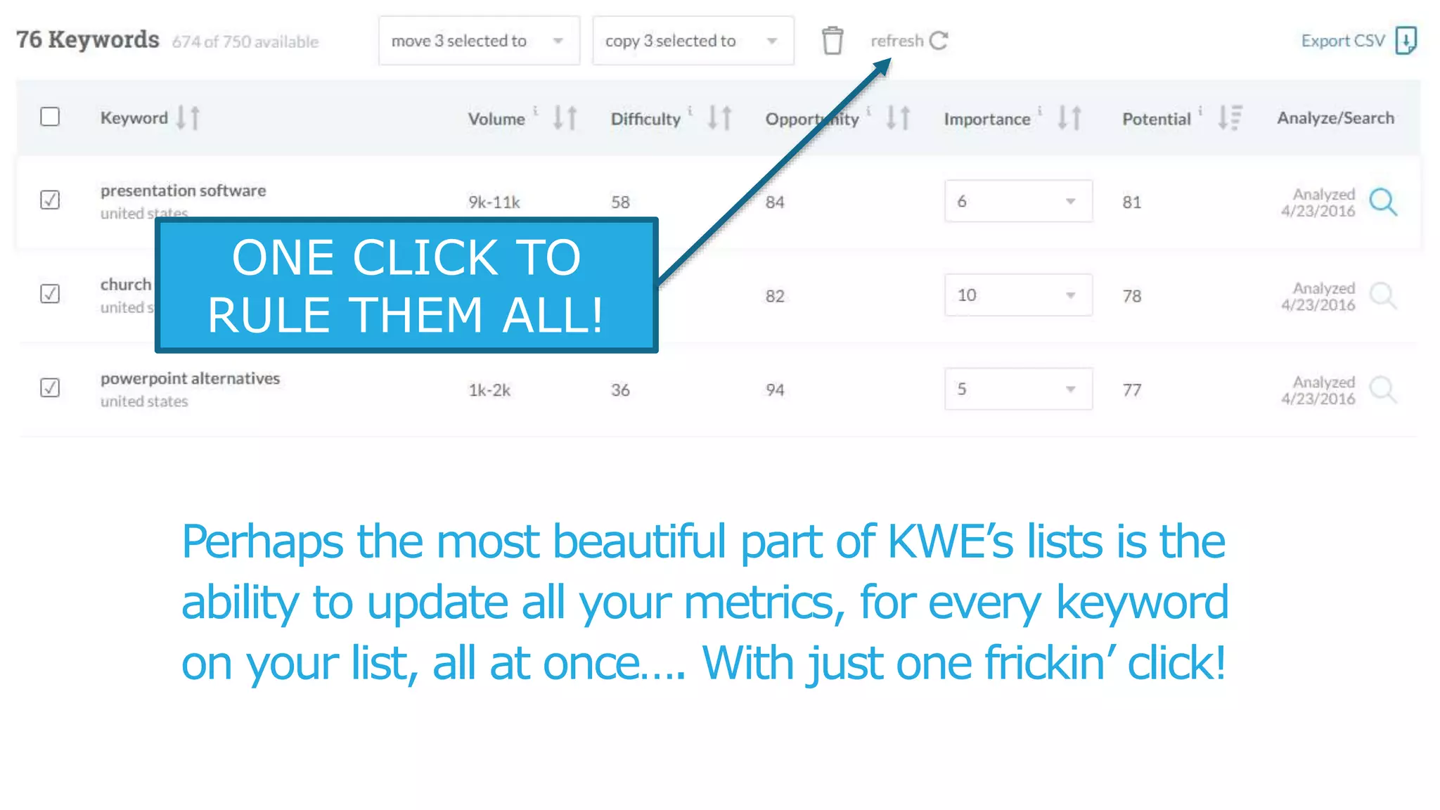 Metrics quality & consistency is
a pernicious problem for
keyword researchers#3
 