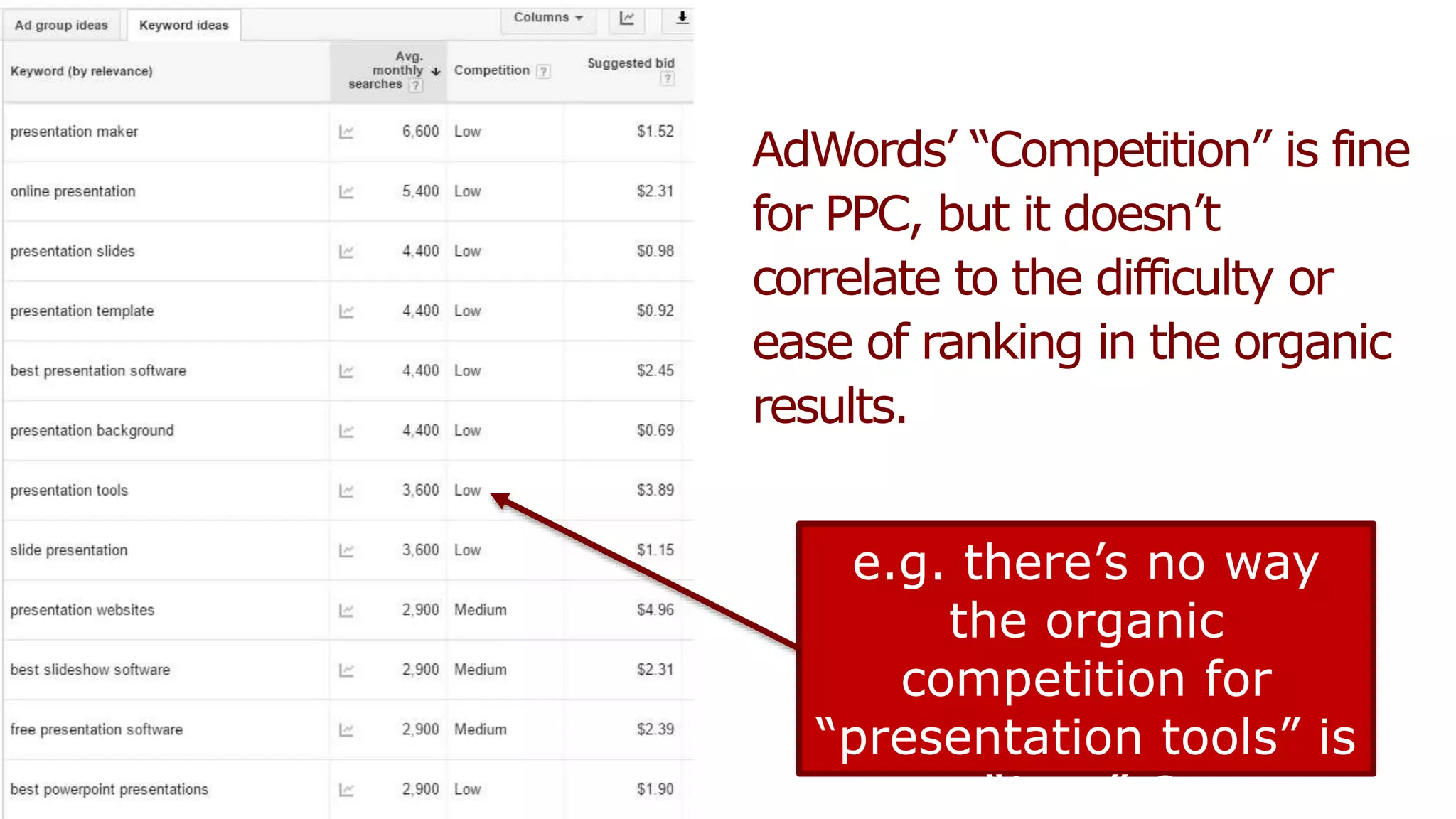 Ranking #1 in the organic results for these two
queries will result in VASTLY different click-
through-rate due to the SERP features
 