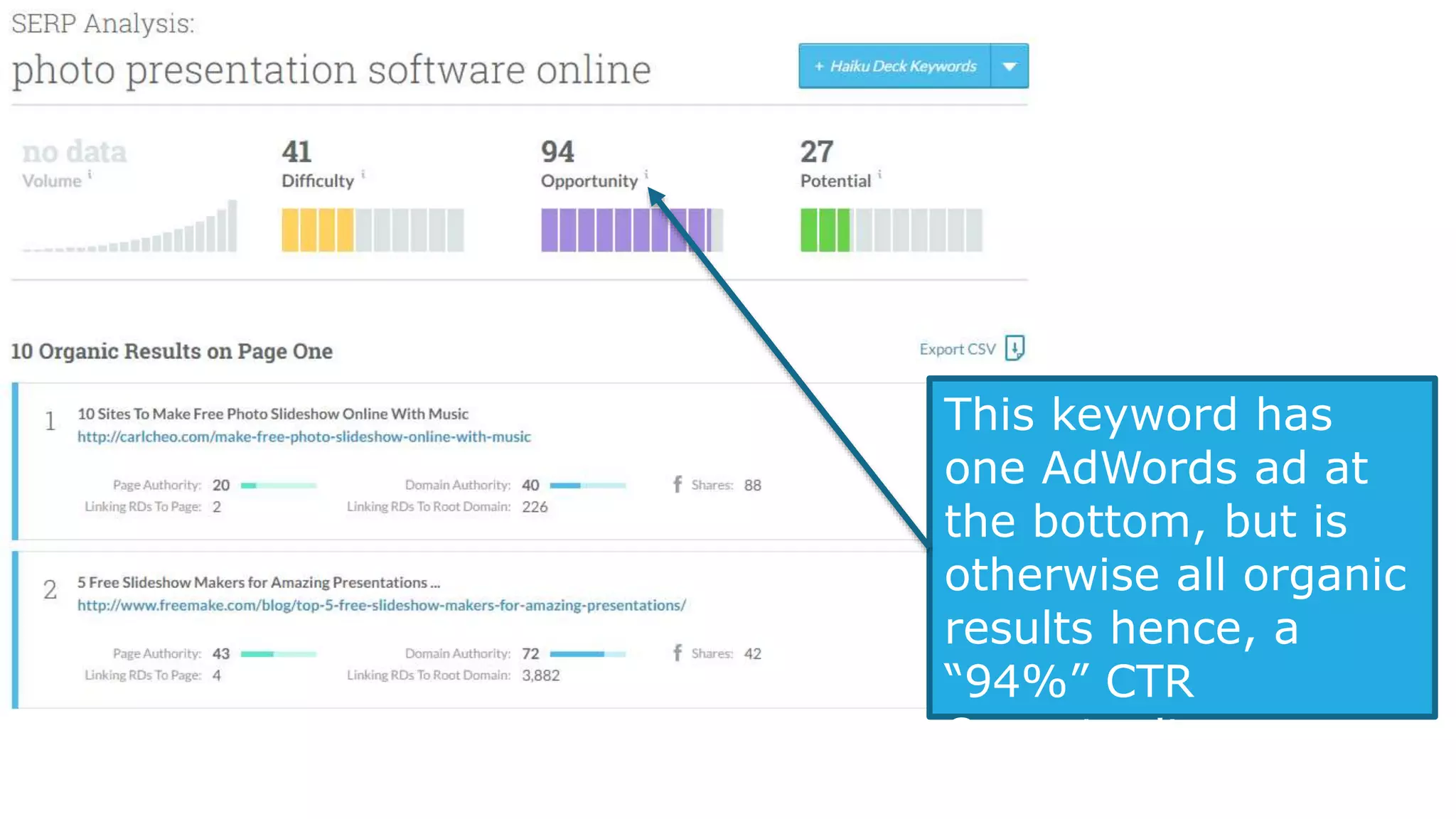 This keyword has 3
AdWords top ads and
Shopping Results in
the right-hand
column, hence an
“82%” CTR
Opportunity
 