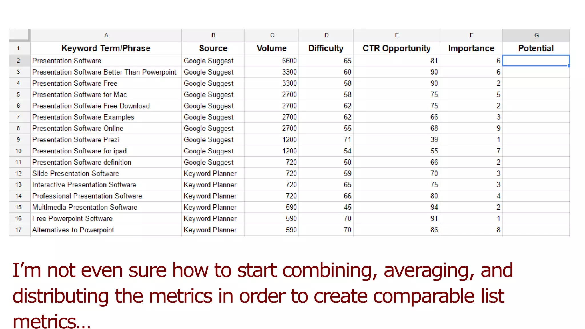 How do I figure out if lots of
the keywords I care about
have opportunity in other,
non-organic-web types of
result features? Should I look
at targeting through Google
News? Image results?
Maps/Local?
 