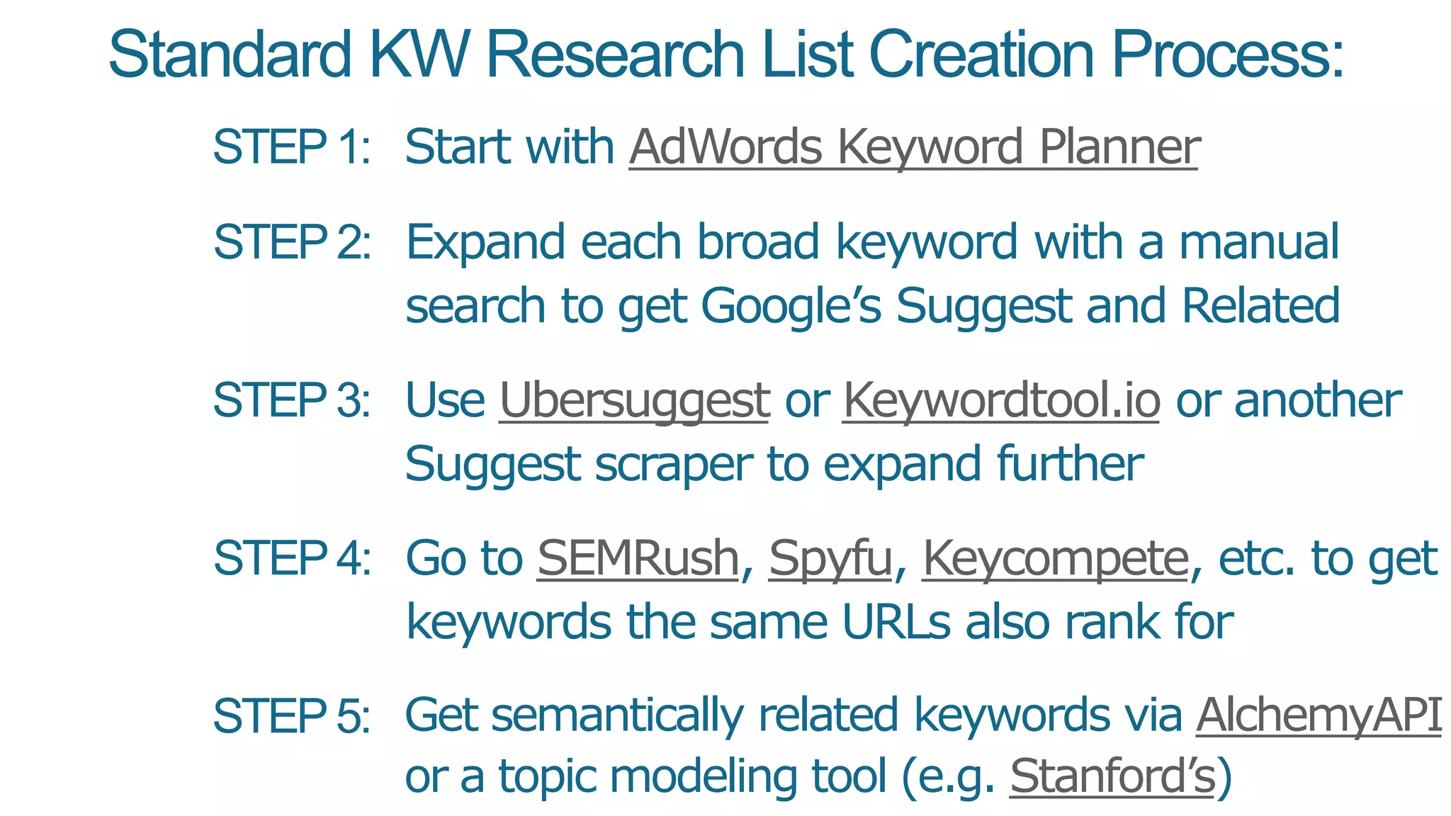 Standard KW Research List Creation Process:
STEP6: Put it all into Excel or Google Spreadsheets via manual
copy/paste or lots of exporting/importing
Ugh. Such apain.
 