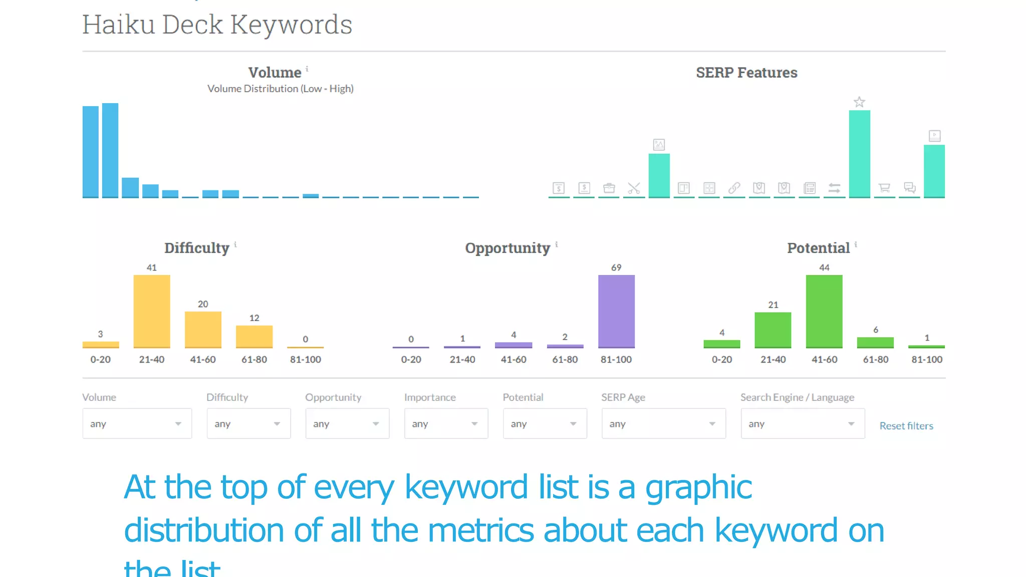 Comparing keyword lists to each other is fast and easy, too –
every metric is automatically totaled and/or averaged.
Just click this comparison view
 