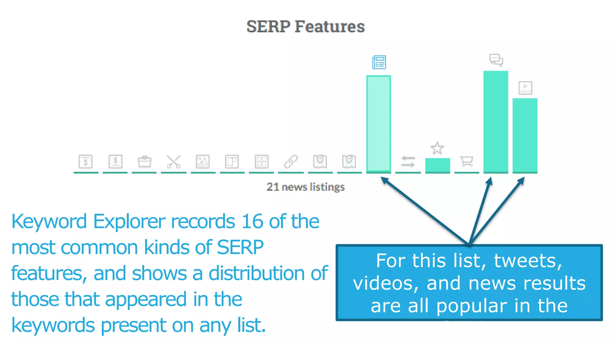 #1: Go to http://moz.com/explorer & get 2 queries/day entirely free.
5 Ways to Try Keyword Explorer:
#2: Sign up for a free Moz community account & get 5 more queries/day
entirely free.
#3: Buy standalone Keyword Explorer starting at $600/year.
#4: Subscribe to Moz Pro at $149/month+; KWE is included.
#5: Already have Moz Pro? You already have Keyword Explorer!
 
