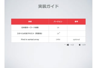 実装ガイド
技術 バージョン 備考
⽇日本語キーワード検索索 14
スタイル付きテキスト《背景⾊色》 14
Find  in  sorted  array 14R4 optional
* 　 　…v12 　 　 　 　…v14
*
 