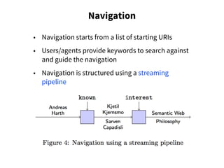 Navigation
• Navigation starts from a list of starting URIs
• Users/agents provide keywords to search against
and guide the navigation
• Navigation is structured using a streaming
pipeline
 