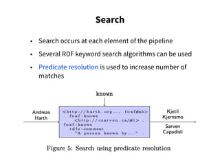 Search
• Search occurs at each element of the pipeline
• Several RDF keyword search algorithms can be used
• Predicate resolution is used to increase number of
matches
 