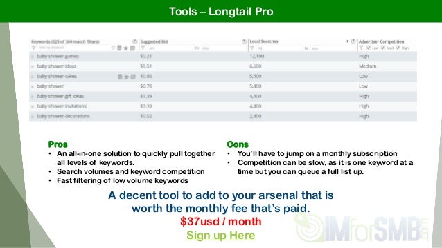 Keyword Research Tutorial Tips Tools Process For Seo Keyword Research Tutorial Tips Tools Process For Seo