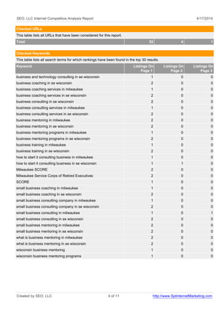 SEO, LLC Internet Competitive Analysis Report 4/17/2014 
Checked URLs 
This table lists all URLs that have been considered for this report. 
Total 52 4 1 
Checked Keywords 
This table lists all search terms for which rankings have been found in the top 30 results. 
Keyword Listings On 
Page 1 
Listings On 
Page 2 
Listings On 
Page 3 
business and technology consulting in se wisconsin 1 0 0 
business coaching in se wisconsin 2 0 0 
business coaching services in milwaukee 1 0 0 
business coaching services in se wisconsin 2 0 0 
business consulting in se wisconsin 2 0 0 
business consulting services in milwaukee 1 0 0 
business consulting services in se wisconsin 2 0 0 
business mentoring in milwaukee 2 0 0 
business mentoring in se wisconsin 2 0 0 
business mentoring programs in milwaukee 1 0 0 
business mentoring programs in se wisconsin 2 0 0 
business training in milwaukee 1 0 0 
business training in se wisconsin 2 0 0 
how to start it consulting business in milwaukee 1 0 0 
how to start it consulting business in se wisconsin 1 1 0 
Milwaukee SCORE 2 0 0 
Milwaukee Service Corps of Retired Executives 2 0 0 
SCORE 1 0 0 
small business coaching in milwaukee 1 0 0 
small business coaching in se wisconsin 2 0 0 
small business consulting company in milwaukee 1 0 0 
small business consulting company in se wisconsin 2 0 0 
small business consulting in milwaukee 1 0 1 
small business consulting in se wisconsin 2 0 0 
small business mentoring in milwaukee 2 0 0 
small business mentoring in se wisconsin 2 0 0 
what is business mentoring in milwaukee 2 0 0 
what is business mentoring in se wisconsin 2 0 0 
wisconsin business mentoring 1 0 0 
wisconsin business mentoring programs 1 0 0 
Created by SEO, LLC 4 of 11 http://www.SplinternetMarketing.com 
 