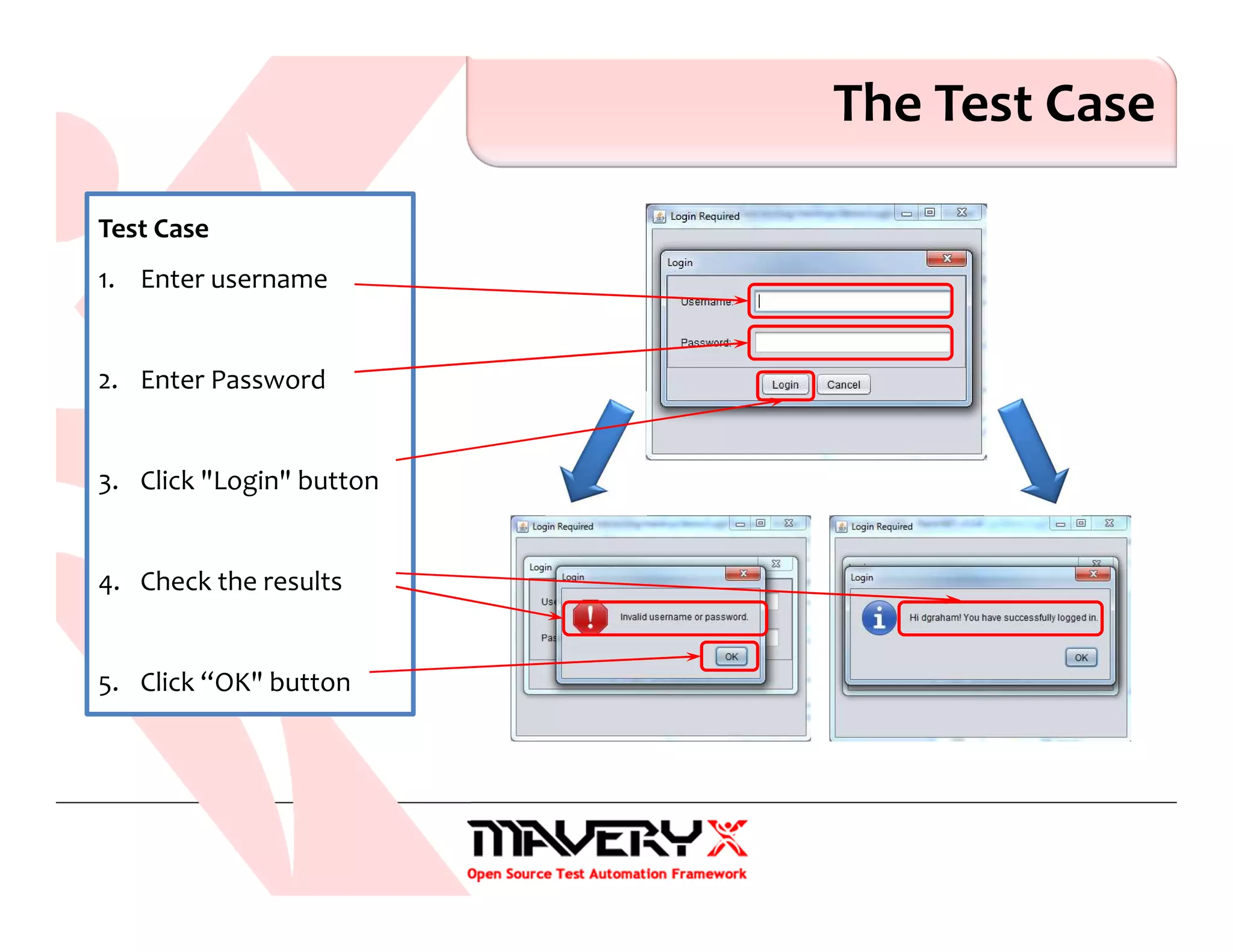 The Test Case
Test Case
1. Enter username
2. Enter Password
3. Click "Login" button
4. Check the results
5. Click “OK" button
 