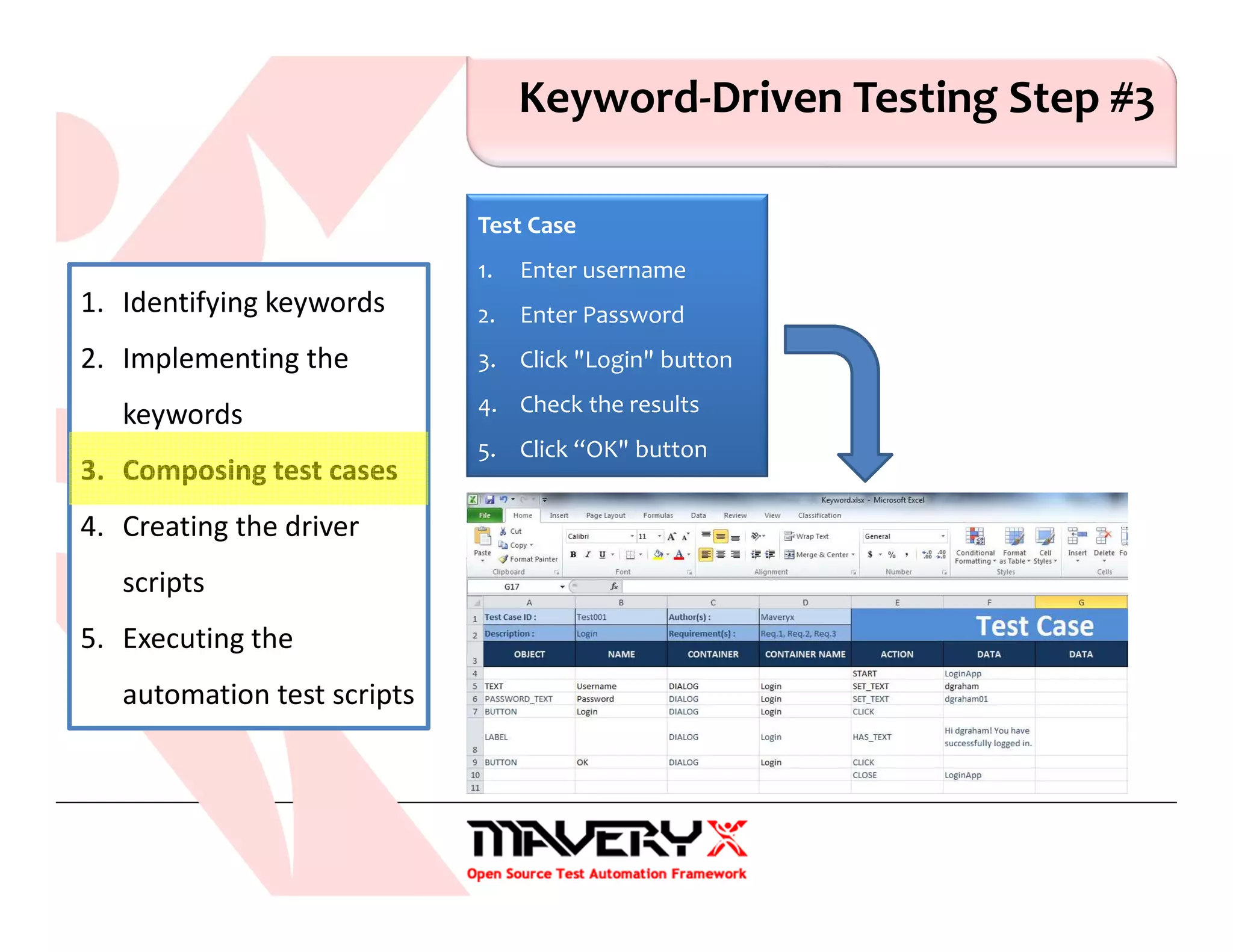 Keyword-Driven Testing Step #3
1. Identifying keywords
2. Implementing the
keywords
3. Composing test cases
4. Creating the driver
scripts
5. Executing the
automation test scripts
Test Case
1. Enter username
2. Enter Password
3. Click "Login" button
4. Check the results
5. Click “OK" button
 
