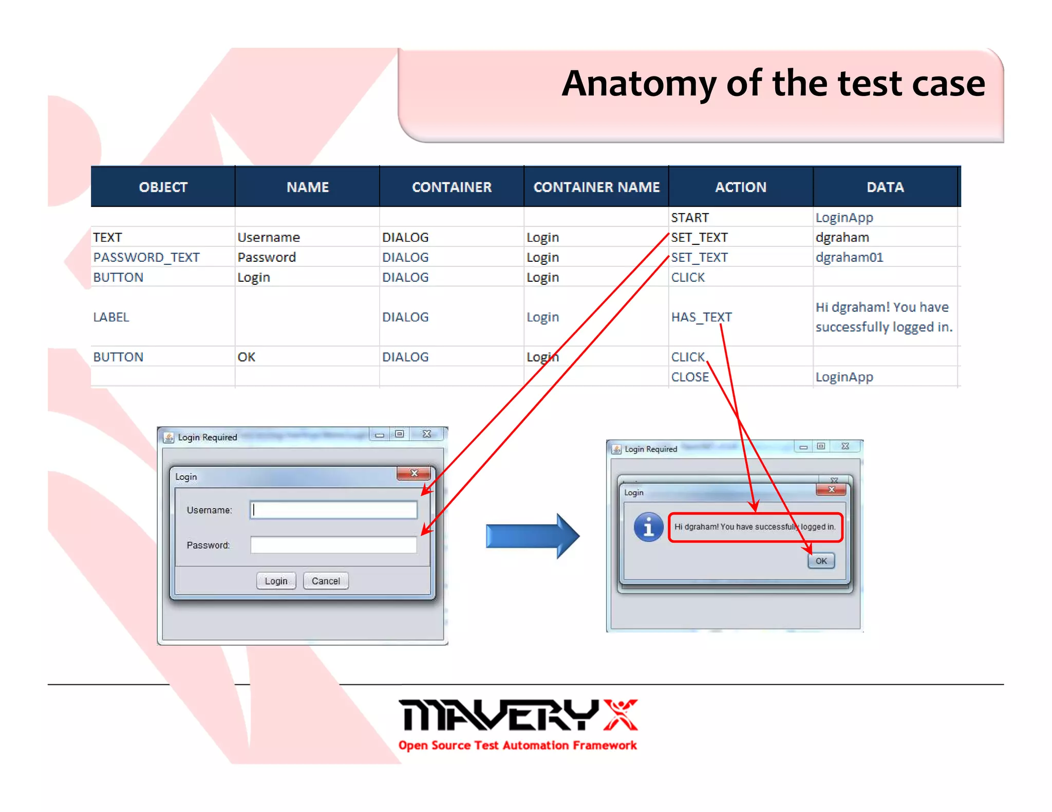 Anatomy of the test case
 