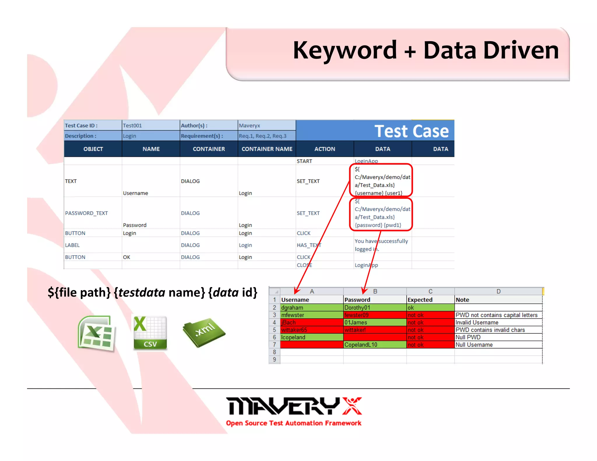 Keyword + Data Driven
${file path} {testdata name} {data id}
 