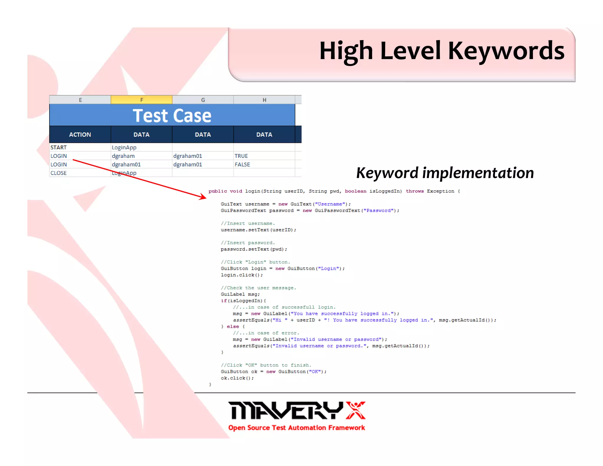 High Level Keywords
Keyword implementation
 