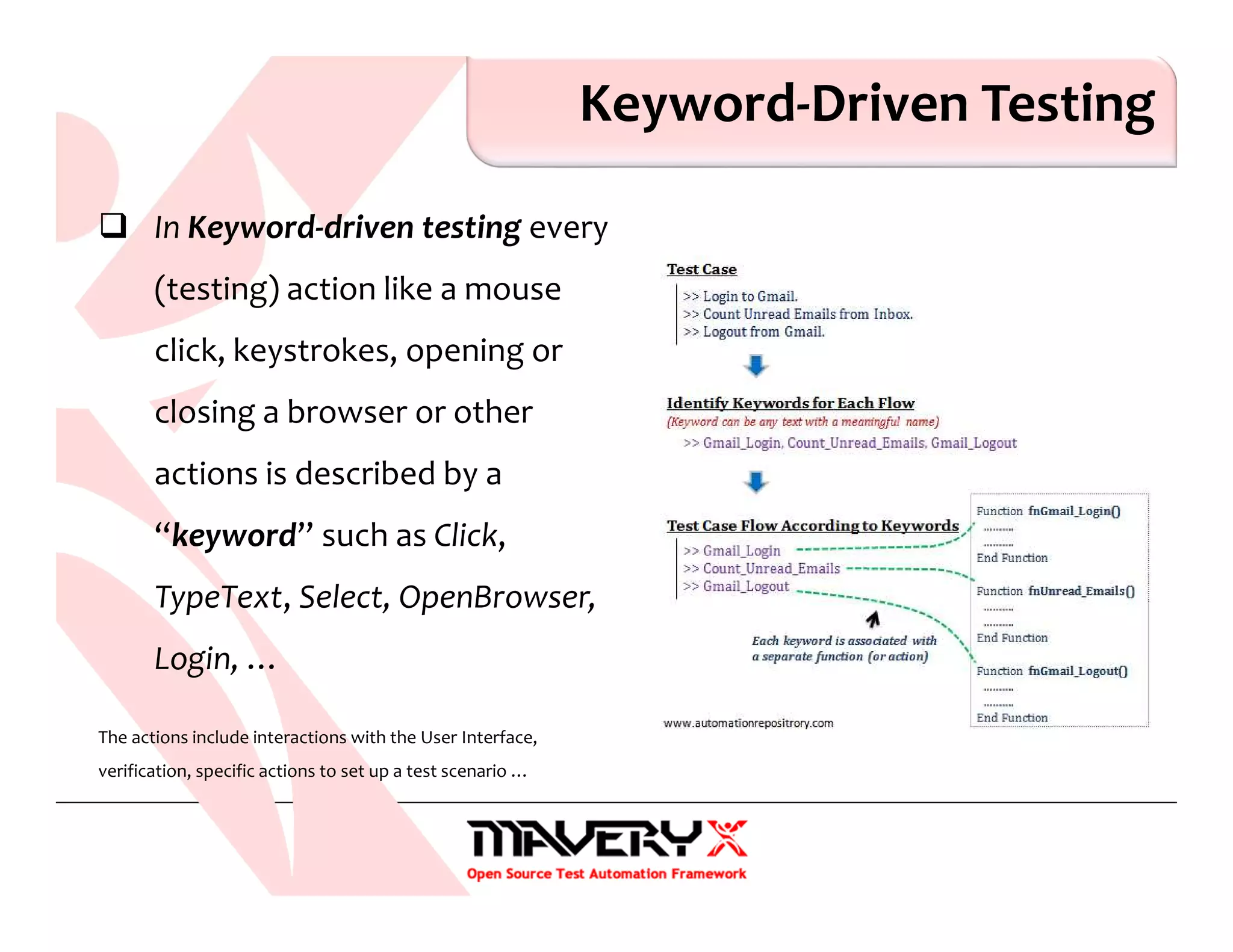 Keyword-Driven Testing
In Keyword-driven testing every
(testing) action like a mouse
click, keystrokes, opening or
closing a browser or other
actions is described by a
“keyword” such as Click,
TypeText, Select, OpenBrowser,
Login, …
The actions include interactions with the User Interface,
verification, specific actions to set up a test scenario …
 