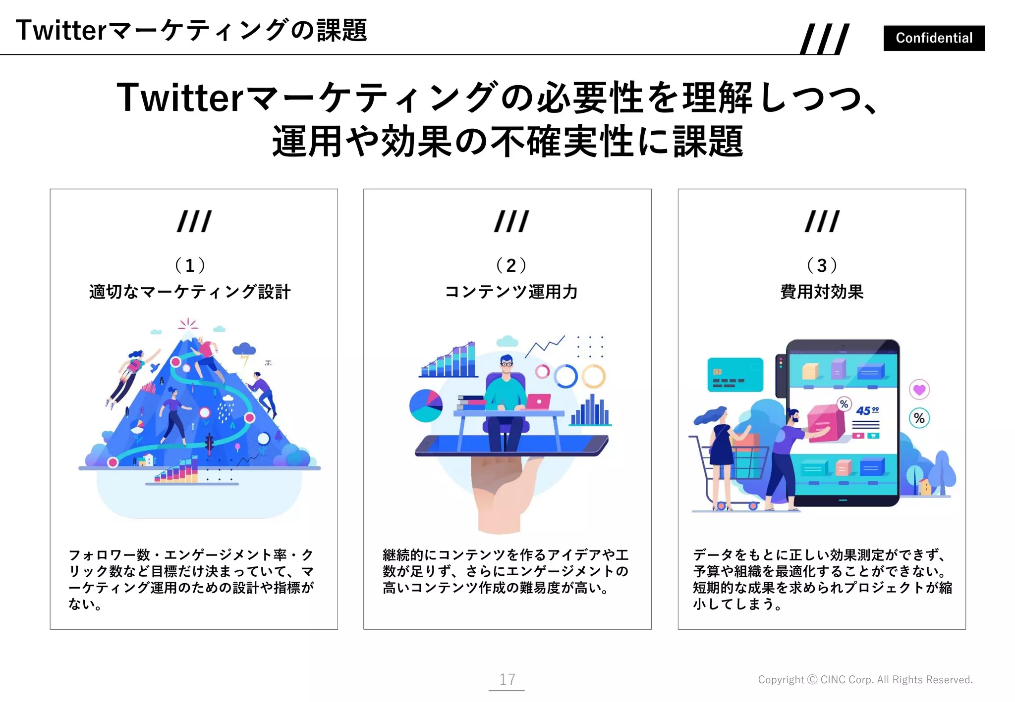 Confidential
Copyright Ⓒ CINC Corp. All Rights Reserved.17
Twitterマーケティングの課題
Twitterマーケティングの必要性を理解しつつ、
運用や効果の不確実性に課題
（１）
適切なマーケティング設計
（３）
費用対効果
（２）
コンテンツ運用力
フォロワー数・エンゲージメント率・ク
リック数など目標だけ決まっていて、マ
ーケティング運用のための設計や指標が
ない。
データをもとに正しい効果測定ができず、
予算や組織を最適化することができない。
短期的な成果を求められプロジェクトが縮
小してしまう。
継続的にコンテンツを作るアイデアや工
数が足りず、さらにエンゲージメントの
高いコンテンツ作成の難易度が高い。
 