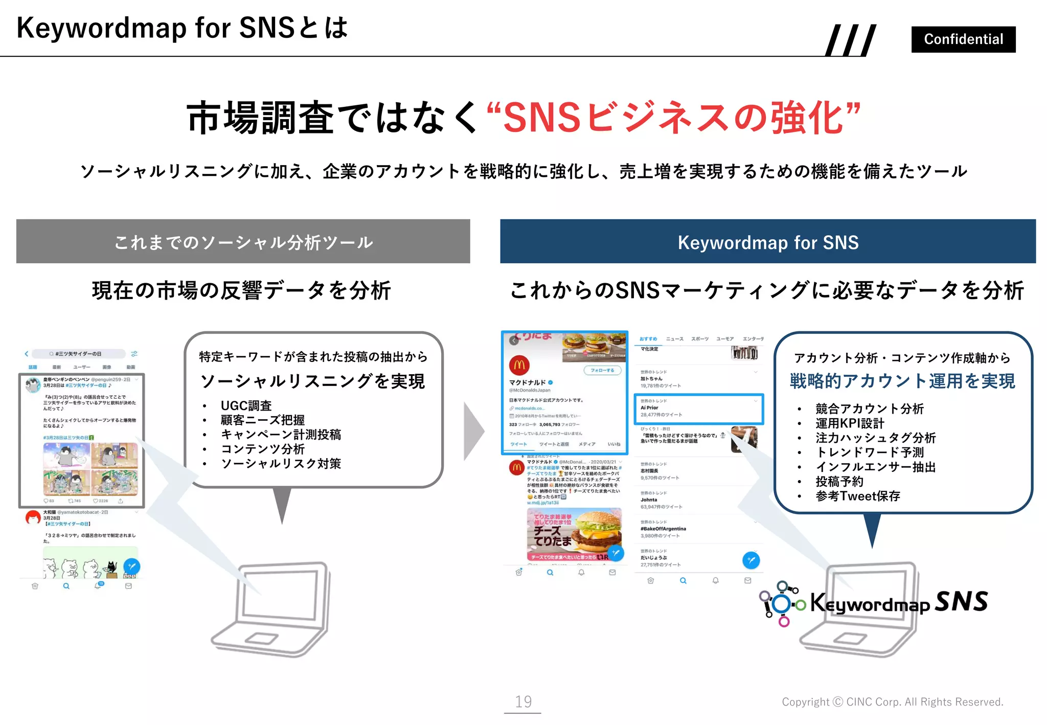 Confidential
Copyright Ⓒ CINC Corp. All Rights Reserved.19
Keywordmap for SNSとは
Keywordmap for SNS
市場調査ではなく“SNSビジネスの強化”
ソーシャルリスニングに加え、企業のアカウントを戦略的に強化し、売上増を実現するための機能を備えたツール
これまでのソーシャル分析ツール
現在の市場の反響データを分析 これからのSNSマーケティングに必要なデータを分析
特定キーワードが含まれた投稿の抽出から
ソーシャルリスニングを実現
• UGC調査
• 顧客ニーズ把握
• キャンペーン計測投稿
• コンテンツ分析
• ソーシャルリスク対策
アカウント分析・コンテンツ作成軸から
戦略的アカウント運用を実現
• 競合アカウント分析
• 運用KPI設計
• 注力ハッシュタグ分析
• トレンドワード予測
• インフルエンサー抽出
• 投稿予約
• 参考Tweet保存
 
