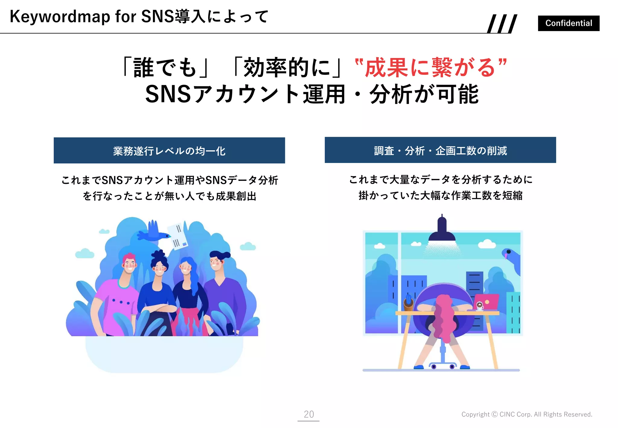 Confidential
Copyright Ⓒ CINC Corp. All Rights Reserved.20
Keywordmap for SNS導入によって
「誰でも」「効率的に」‟成果に繋がる”
SNSアカウント運用・分析が可能
業務遂行レベルの均一化
これまでSNSアカウント運用やSNSデータ分析
を行なったことが無い人でも成果創出
調査・分析・企画工数の削減
これまで大量なデータを分析するために
掛かっていた大幅な作業工数を短縮
 