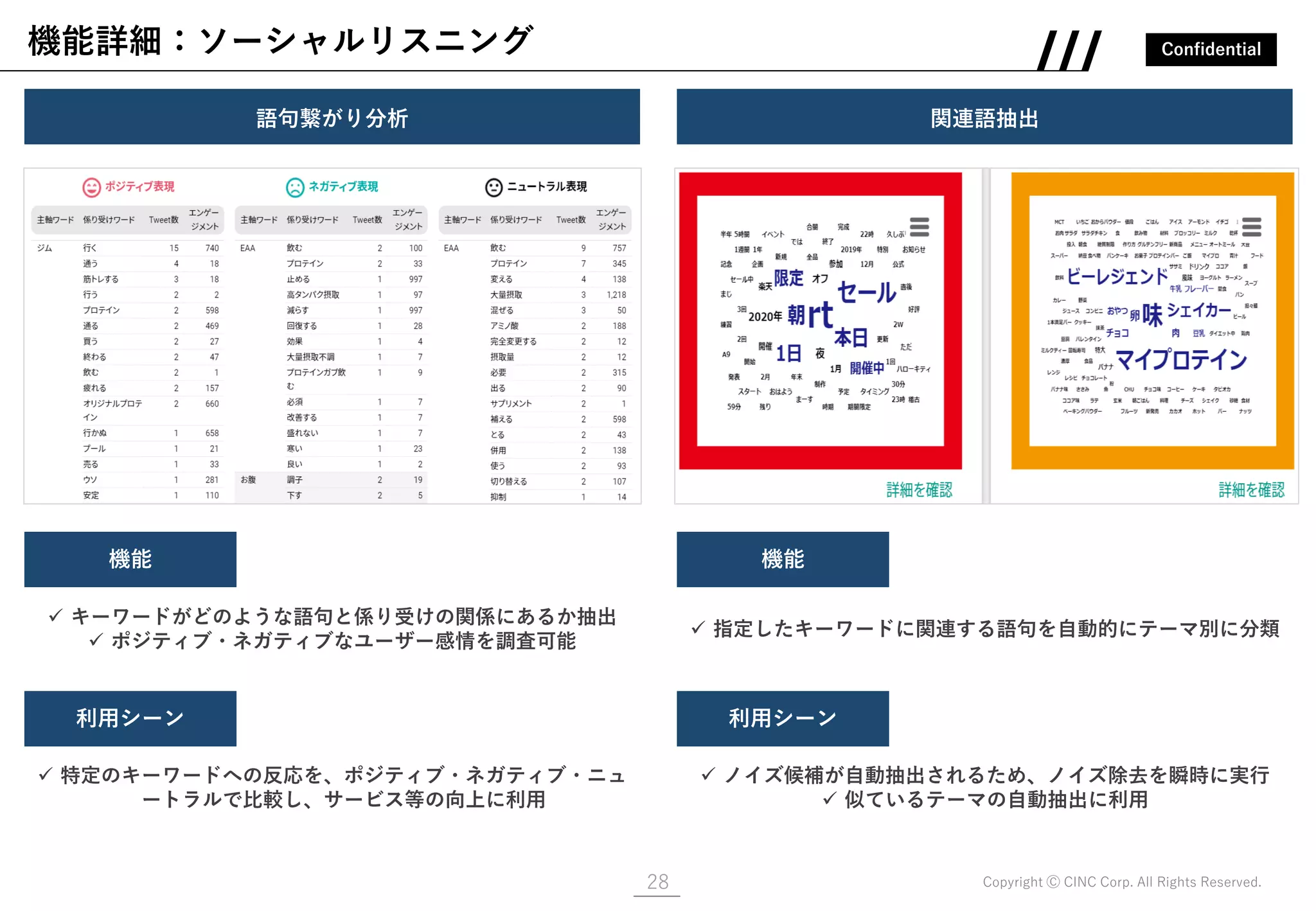Confidential
Copyright Ⓒ CINC Corp. All Rights Reserved.
機能詳細：ソーシャルリスニング
28
語句繋がり分析 関連語抽出
画像 画像
✓ キーワードがどのような語句と係り受けの関係にあるか抽出
✓ ポジティブ・ネガティブなユーザー感情を調査可能
機能
利用シーン
✓ 特定のキーワードへの反応を、ポジティブ・ネガティブ・ニュ
ートラルで比較し、サービス等の向上に利用
✓ 指定したキーワードに関連する語句を自動的にテーマ別に分類
機能
利用シーン
✓ ノイズ候補が自動抽出されるため、ノイズ除去を瞬時に実行
✓ 似ているテーマの自動抽出に利用
 