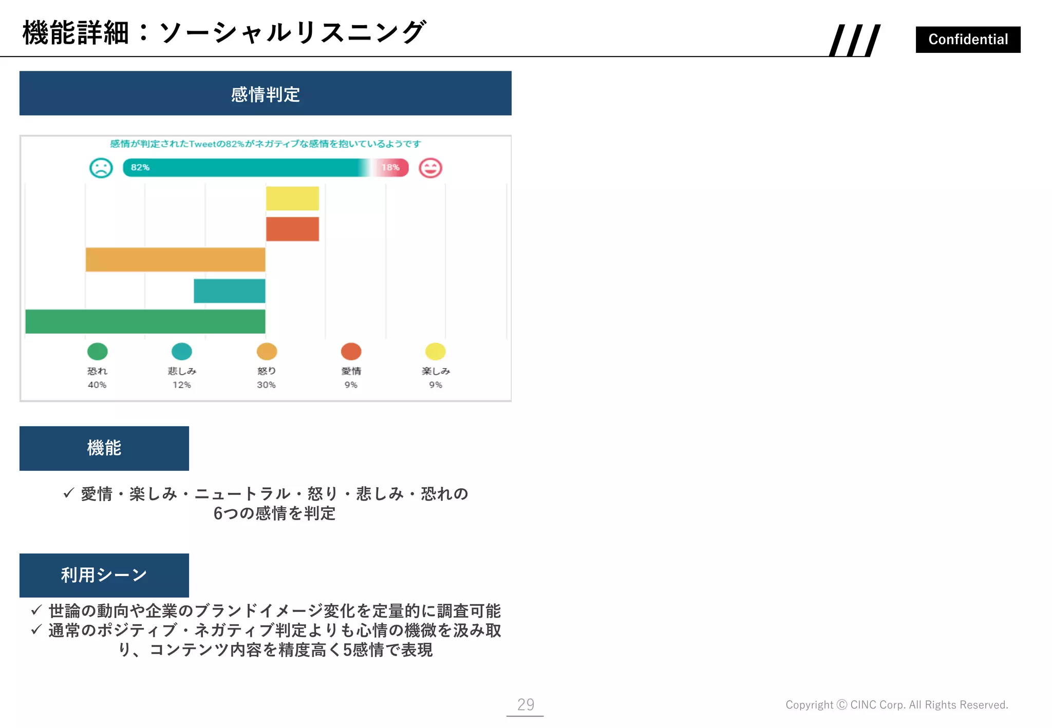 Confidential
Copyright Ⓒ CINC Corp. All Rights Reserved.
機能詳細：ソーシャルリスニング
29
感情判定
画像
✓ 愛情・楽しみ・ニュートラル・怒り・悲しみ・恐れの
6つの感情を判定
機能
利用シーン
✓ 世論の動向や企業のブランドイメージ変化を定量的に調査可能
✓ 通常のポジティブ・ネガティブ判定よりも心情の機微を汲み取
り、コンテンツ内容を精度高く5感情で表現
 