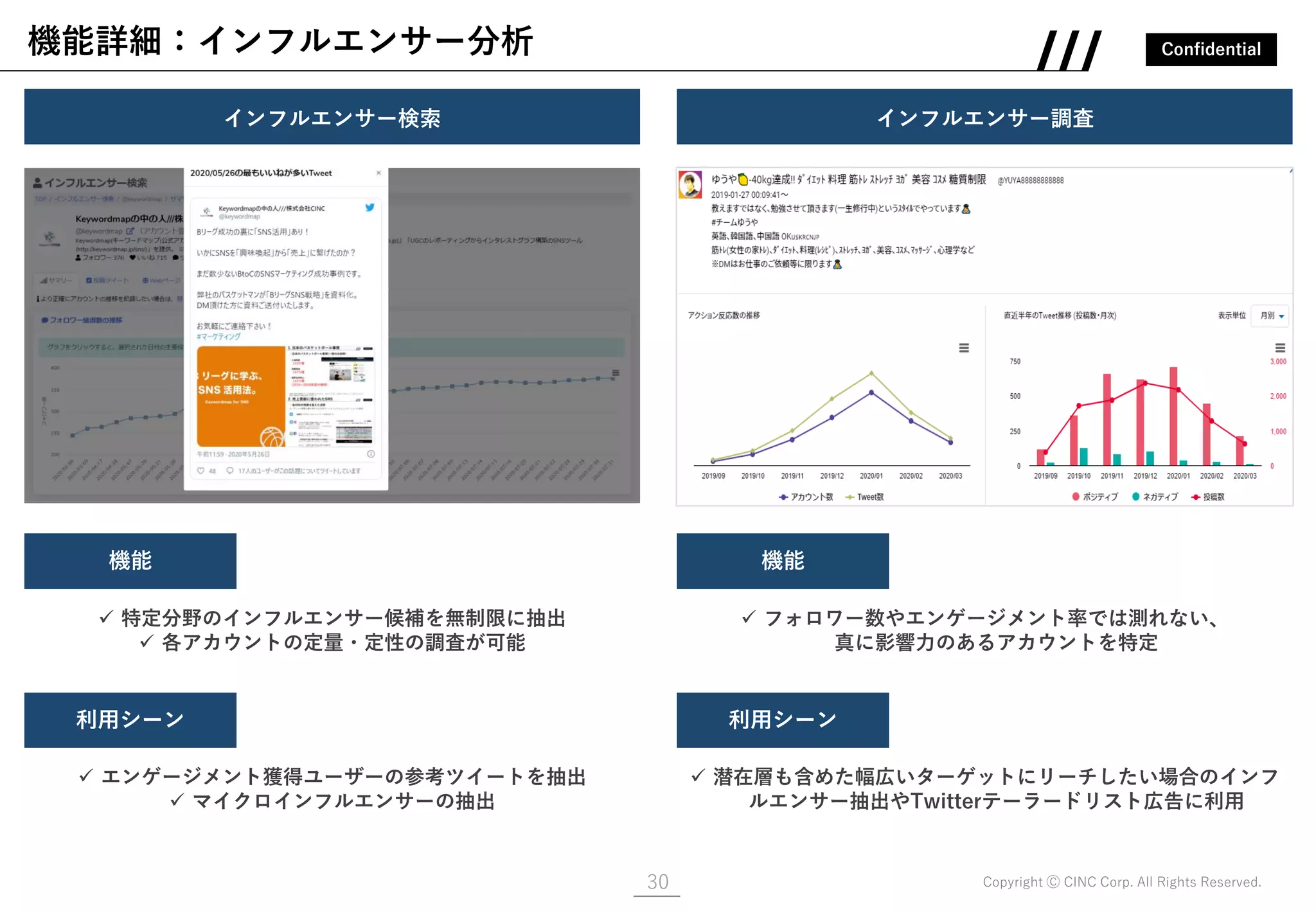 Confidential
Copyright Ⓒ CINC Corp. All Rights Reserved.
機能詳細：インフルエンサー分析
30
インフルエンサー検索 インフルエンサー調査
画像 画像
✓ 特定分野のインフルエンサー候補を無制限に抽出
✓ 各アカウントの定量・定性の調査が可能
機能
利用シーン
✓ エンゲージメント獲得ユーザーの参考ツイートを抽出
✓ マイクロインフルエンサーの抽出
✓ フォロワー数やエンゲージメント率では測れない、
真に影響力のあるアカウントを特定
機能
利用シーン
✓ 潜在層も含めた幅広いターゲットにリーチしたい場合のインフ
ルエンサー抽出やTwitterテーラードリスト広告に利用
 