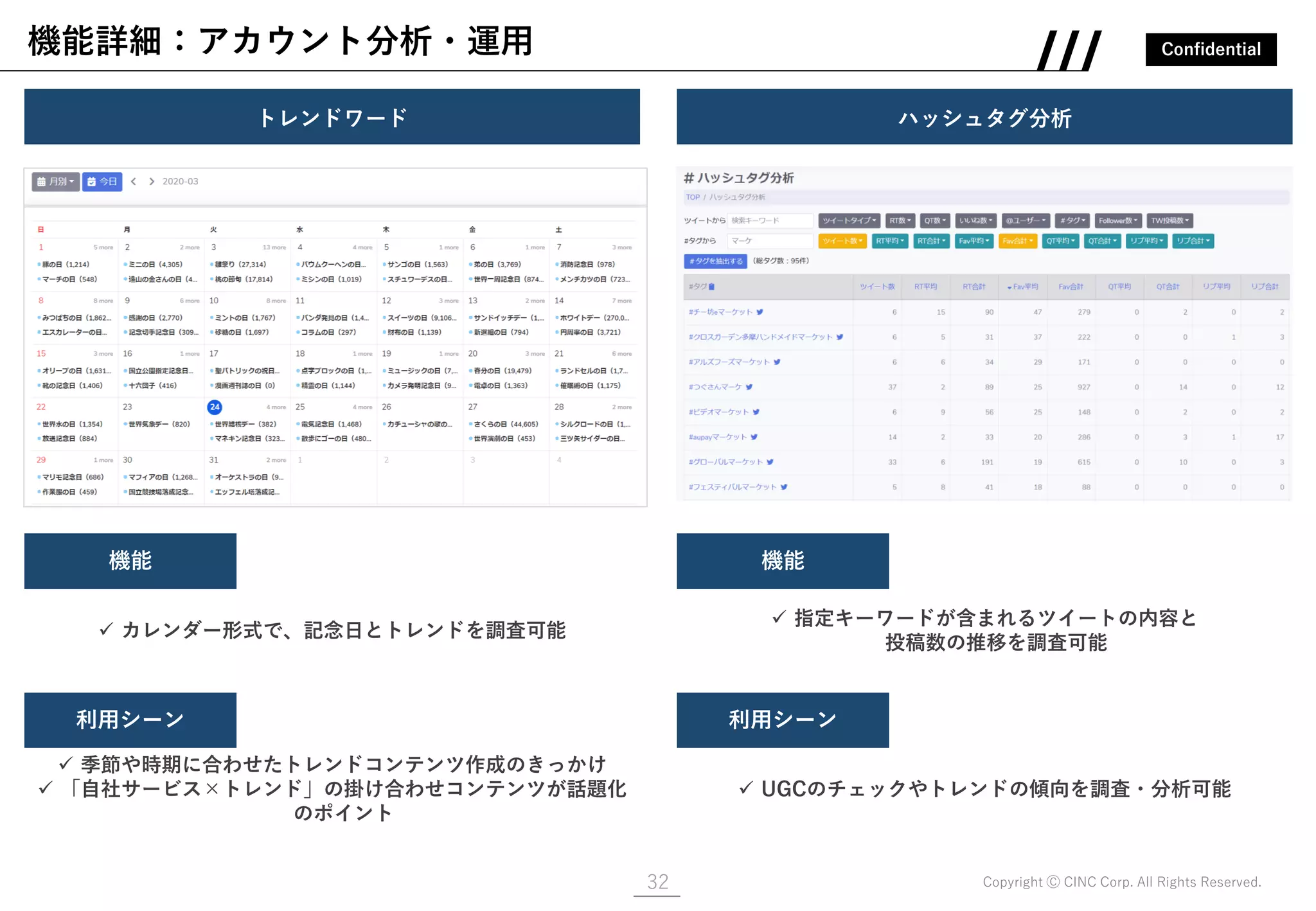 Confidential
Copyright Ⓒ CINC Corp. All Rights Reserved.
機能詳細：アカウント分析・運用
32
トレンドワード ハッシュタグ分析
画像
✓ カレンダー形式で、記念日とトレンドを調査可能
機能
利用シーン
✓ 季節や時期に合わせたトレンドコンテンツ作成のきっかけ
✓ 「自社サービス×トレンド」の掛け合わせコンテンツが話題化
のポイント
✓ 指定キーワードが含まれるツイートの内容と
投稿数の推移を調査可能
機能
利用シーン
✓ UGCのチェックやトレンドの傾向を調査・分析可能
 