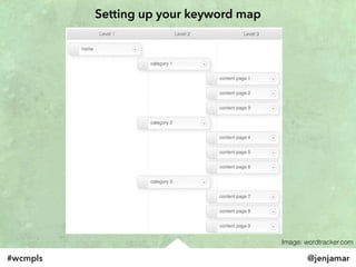 Keyword Mapping: Developing a Content Strategy That Supports SEO