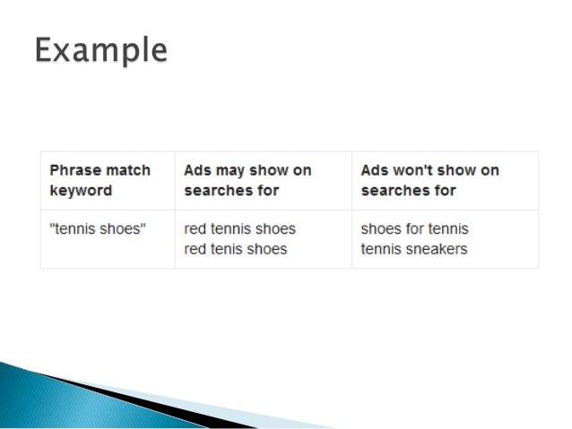 Google Adwords Keyword Match Type Google Adwords Keyword Match Type