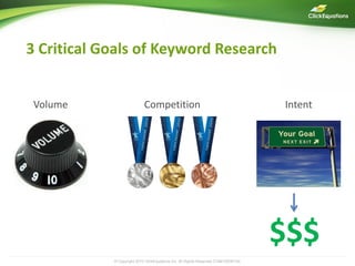 3 Critical Goals of Keyword Research


 Volume                     Competition                                             Intent




                                                                                    $$$
            © Copyright 2009 ClickEquations Inc. All Rights Reserved CONFIDENTIAL
                        2010                                                                 3
 