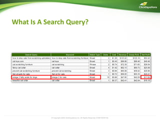 What Is A Search Query?




           © Copyright 2009 ClickEquations Inc. All Rights Reserved CONFIDENTIAL   6
 