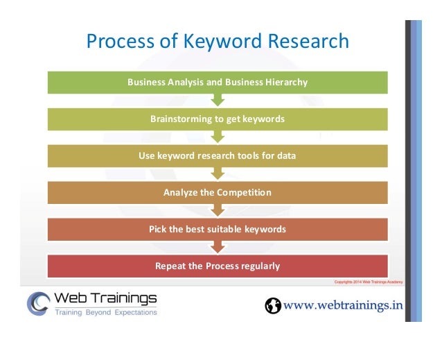 Seo Keyword Research And Competition Analysis Seo Keyword Research And Competition Analysis