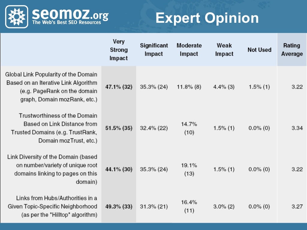 Title Set 6 Focus On Comparisonexpert Opinion - 7s3ufj3