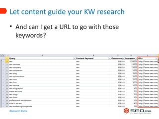 Let content guide your KW research
• And can I get a URL to go with those
  keywords?




#seocom #smx
 