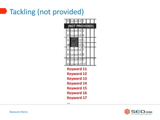 Tackling (not provided)
                 Keyword 1
                 Keyword 2
                 Keyword 3
                 Keyword 4
                 Keyword 5
                 Keyword 6
                 Keyword 7
                 Keyword 8
                 Keyword 9
                 Keyword 10
                 Keyword 11
                 Keyword 12
                 Keyword 13
                 Keyword 14
                 Keyword 15
                 Keyword 16
                 Keyword 17
                 …

#seocom #smx
 
