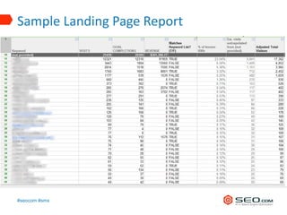 Sample Landing Page Report




#seocom #smx
 