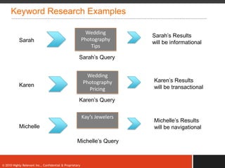 Keyword Research Examples

                                                            Wedding
                                                                           Sarah‟s Results
           Sarah                                          Photography
                                                                           will be informational
                                                              Tips

                                                      Sarah‟s Query


                                                            Wedding
                                                          Photography      Karen‟s Results
           Karen                                                           will be transactional
                                                             Pricing
                                                      Karen‟s Query


                                                          Kay’s Jewelers
                                                                           Michelle‟s Results
           Michelle                                                        will be navigational

                                                     Michelle‟s Query



© 2010 Highly Relevant Inc., Confidential & Proprietary
 