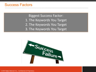 Success Factors

                                           Biggest Success Factor:
                                        1. The Keywords You Target
                                        2. The Keywords You Target
                                        3. The Keywords You Target




© 2010 Highly Relevant Inc., Confidential & Proprietary
 