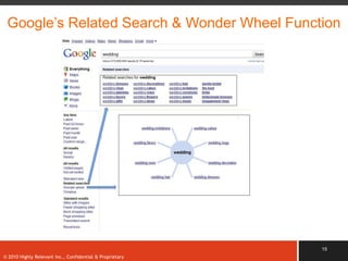 Google‟s Related Search & Wonder Wheel Function




                                                          15
© 2010 Highly Relevant Inc., Confidential & Proprietary
 