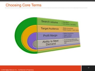 Choosing Core Terms




                                                          17
© 2010 Highly Relevant Inc., Confidential & Proprietary
 