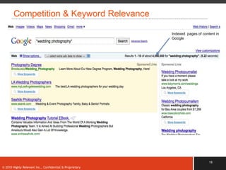 Competition & Keyword Relevance

                                                          Indexed pages of content in
                                                          Google




                                                                               18
© 2010 Highly Relevant Inc., Confidential & Proprietary
 