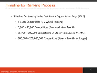 Timeline for Ranking Process

               – Timeline for Ranking in the first Search Engine Result Page (SERP)

                       • < 5,000 Competitors (1-2 Weeks Ranking)

                       • 5,000 – 75,000 Competitors (Few weeks to a Month)

                       • 75,000 – 500,000 Competitors (A Month to a Several Months)

                       • 500,000 – 200,000,000 Competitors (Several Months or longer) 




                                                                                         22
© 2010 Highly Relevant Inc., Confidential & Proprietary
 