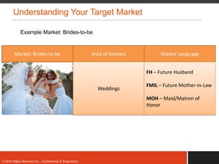 Understanding Your Target Market

             Example Market: Brides-to-be


        Market: Brides-to-be                              Area of Interest        Market Language


                                                                             FH – Future Husband

                                                                             FMIL – Future Mother-in-Law
                                                            Weddings
                                                                             MOH – Maid/Matron of
                                                                             Honor




© 2010 Highly Relevant Inc., Confidential & Proprietary
 