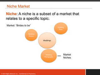Niche Market
       Niche: A niche is a subset of a market that
       relates to a specific topic.
         Market: “Brides to be”
                                                                         Wedding
                                                                          Rings

                                           Wedding
                                           Dresses

                                                          Weddings




                                                            Wedding            Market
                                                           Photography
                                                                               Niches




© 2010 Highly Relevant Inc., Confidential & Proprietary
 