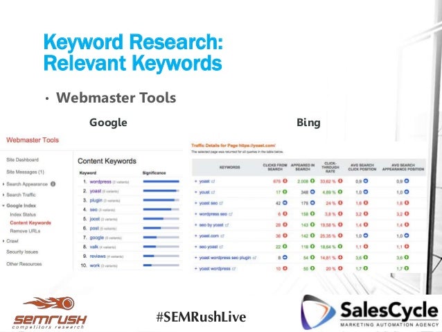 Seo Keyword Research Process And Strategies