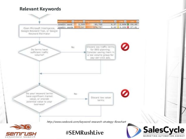 Seo Keyword Research Process And Strategies Seo Keyword Research Process And Strategies