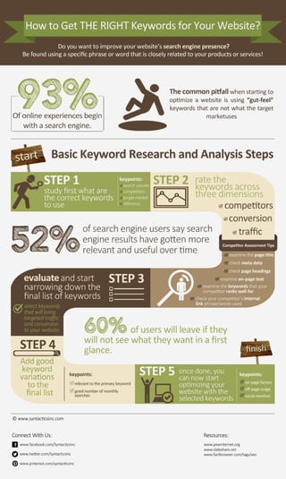 How to Get THE RIGHT Keywords For Your Website?