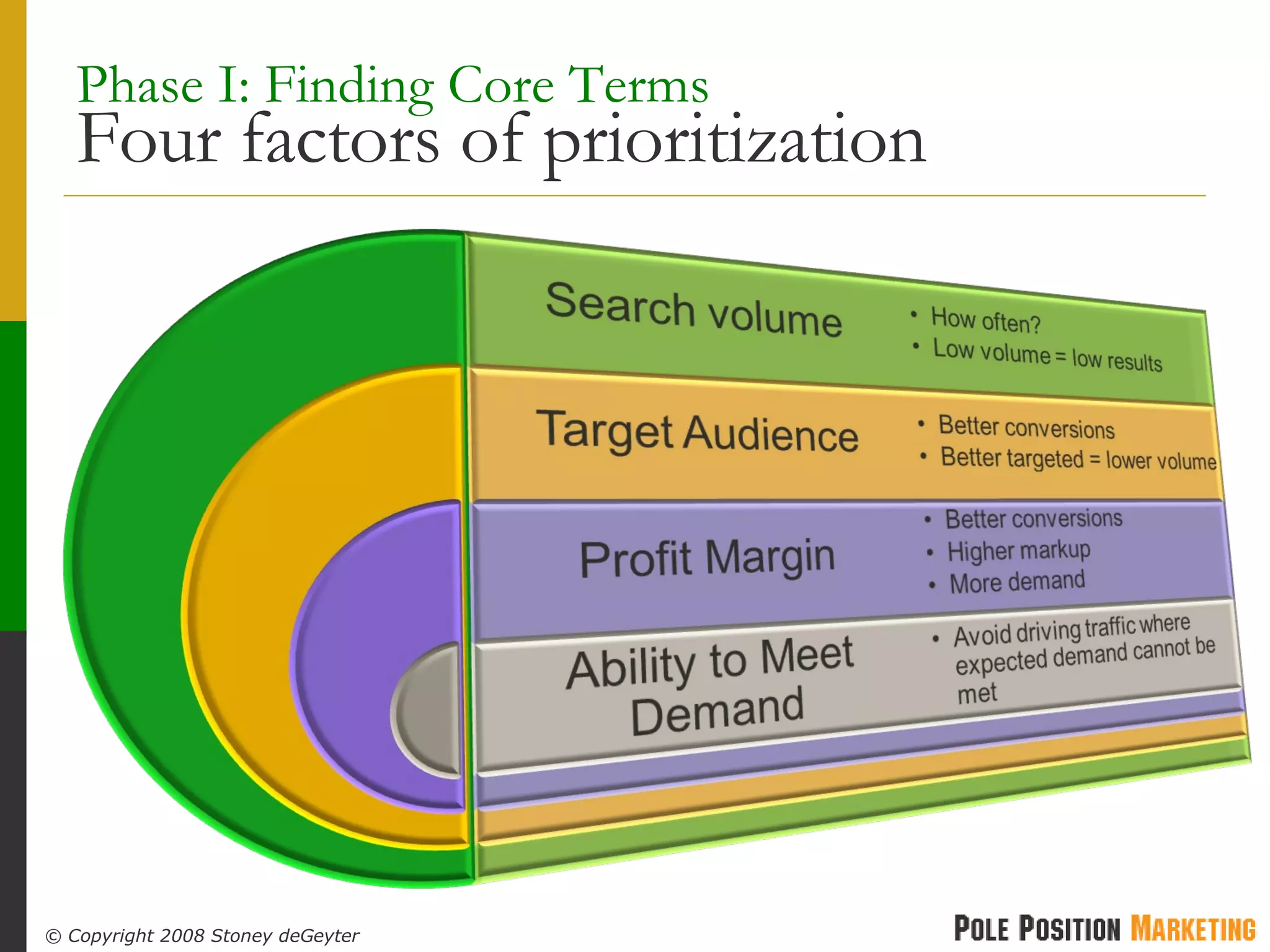 Phase I: Finding Core Terms  Four factors of prioritization 