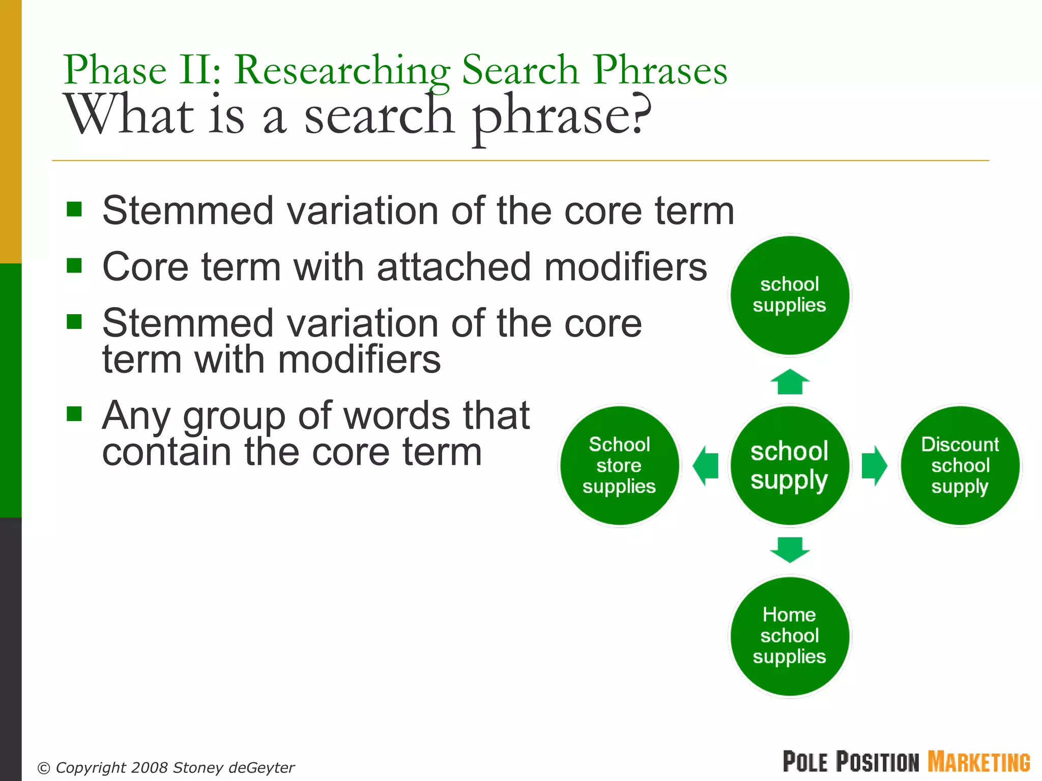 Phase II: Researching Search Phrases   What is a search phrase? Stemmed variation of the core term Core term with attached modifiers Stemmed variation of the core term with modifiers Any group of words that contain the core term 