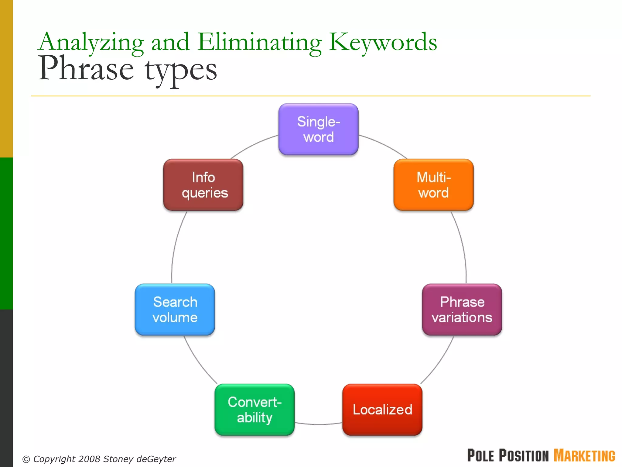 Analyzing and Eliminating Keywords   Phrase types 